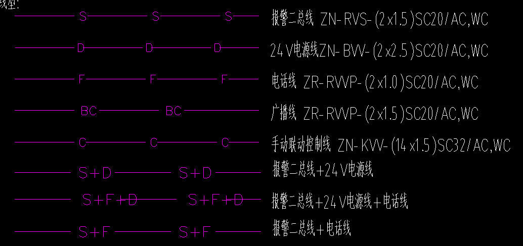 综合线