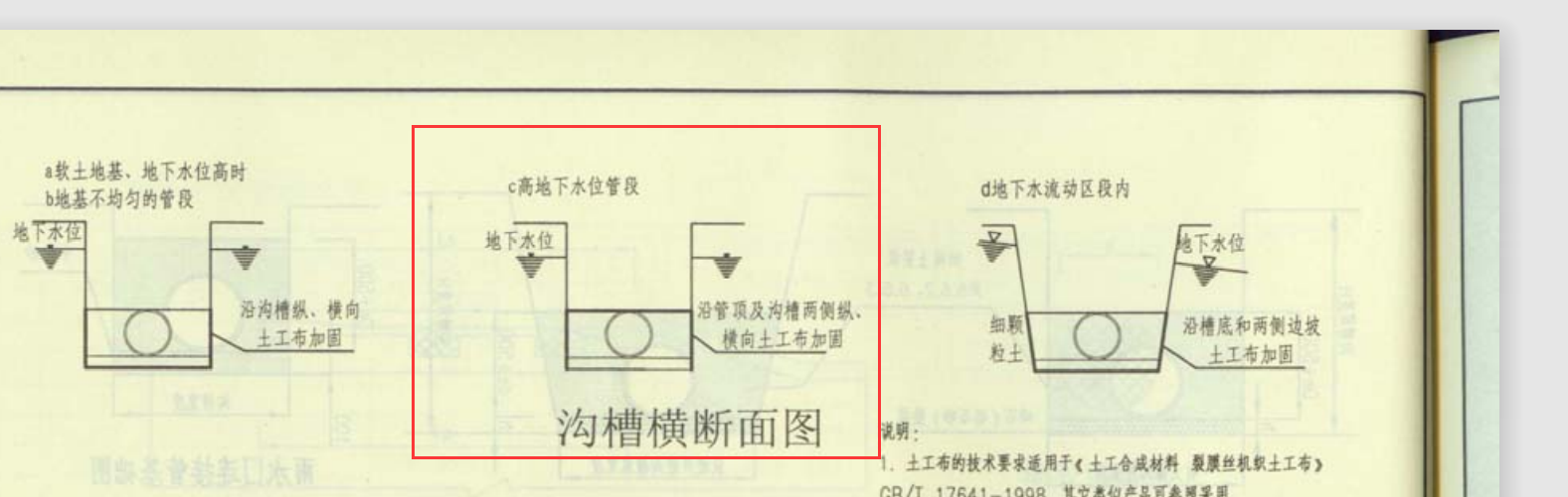 管顶