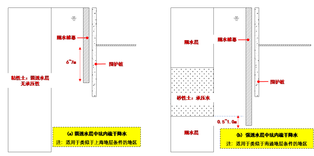 施工技术