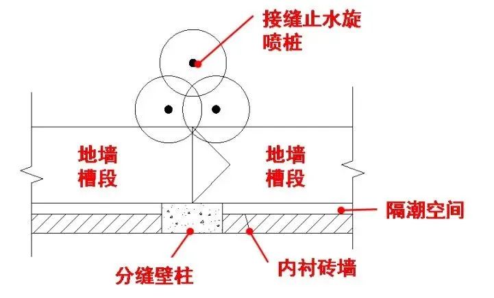 基坑支护类型