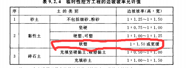 放坡系数