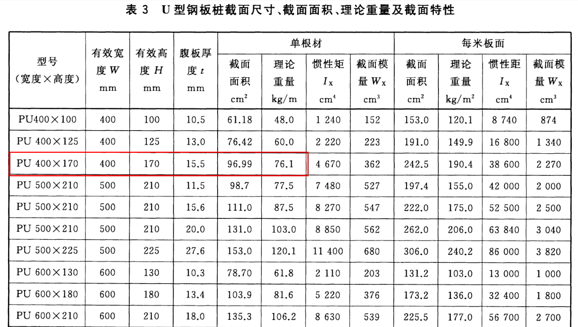 求拉森钢板桩的理论重量表705012270@qqcom