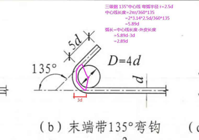 弯钩设置