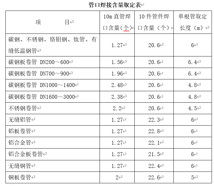 定额编制