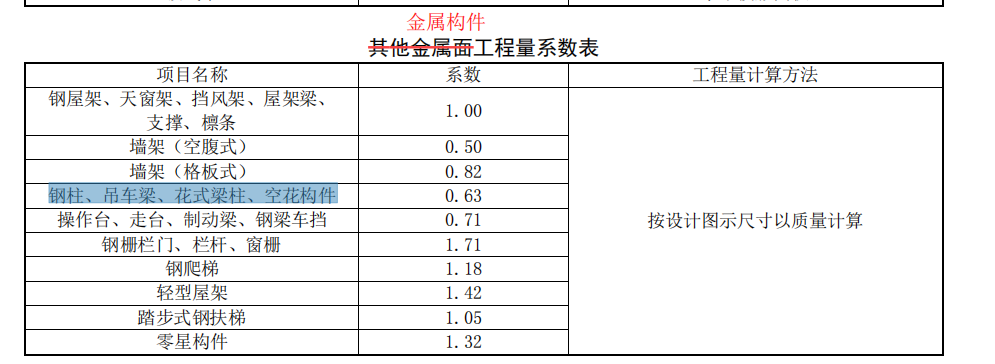 钢结构防锈