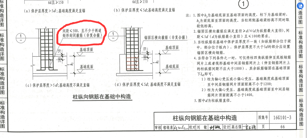 角筋