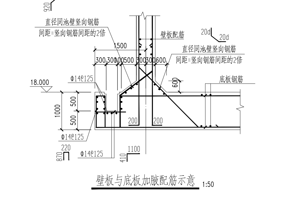 筏板