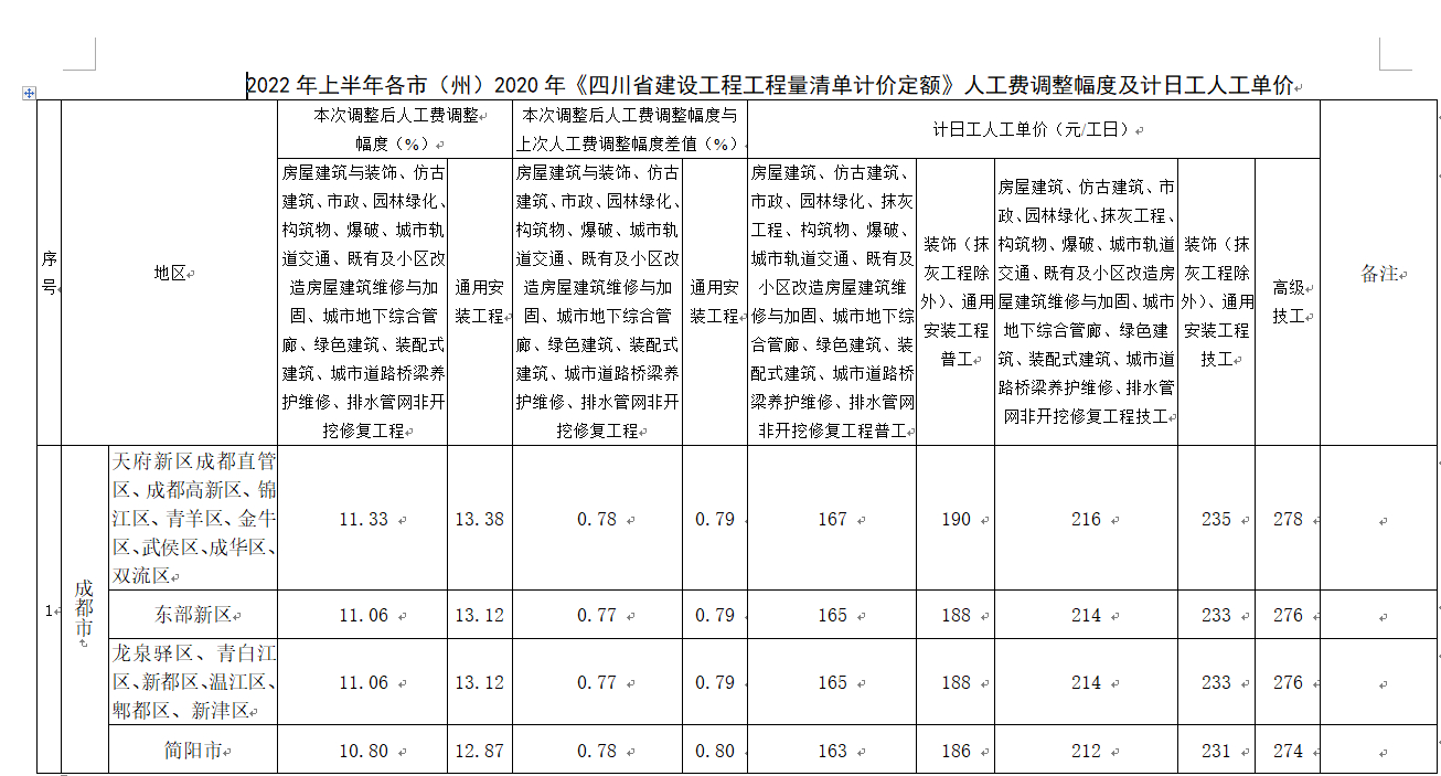 子铁