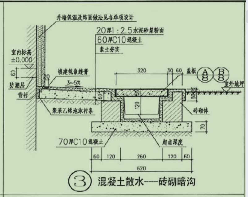 手算