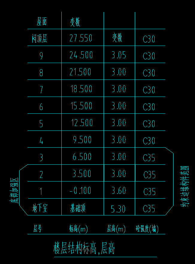 约束边缘构件