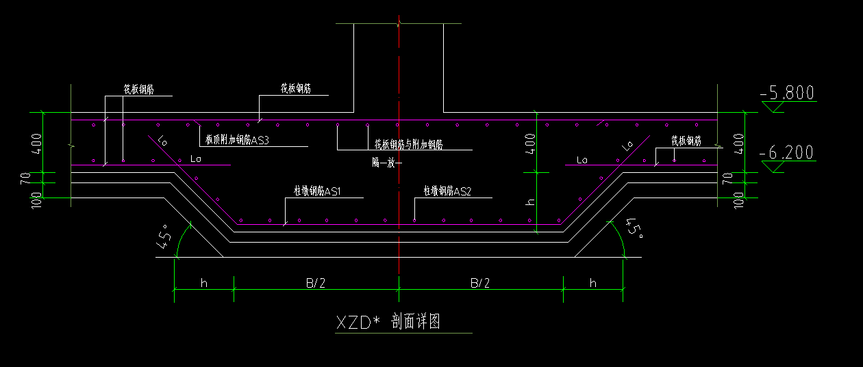 参数图