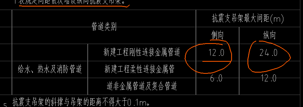 抗震支