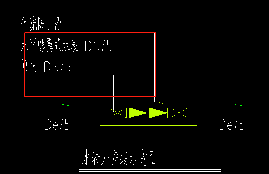 阀门规格