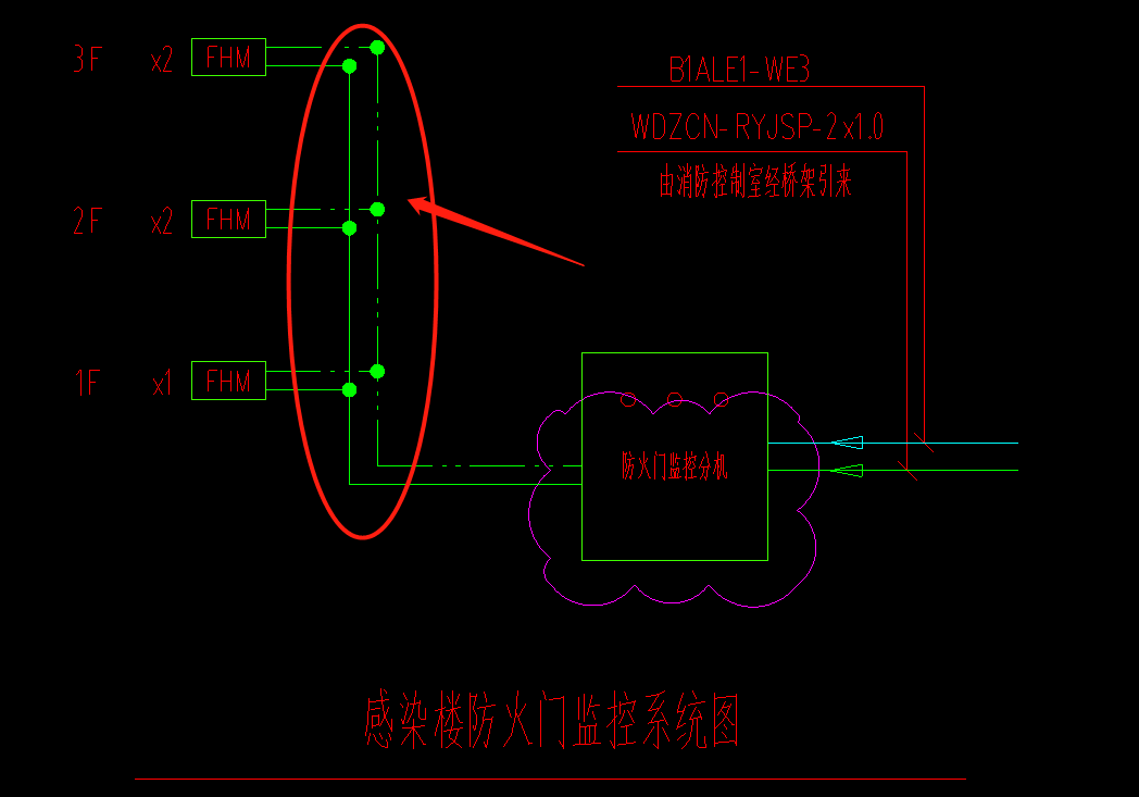 平面图