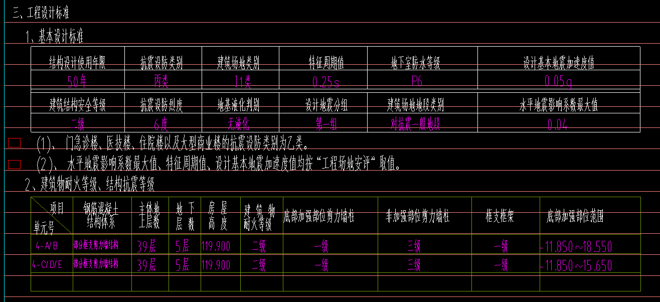 抗震等级