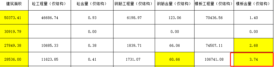 混凝土指标