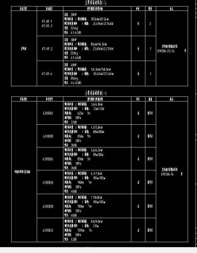 套哪个定额