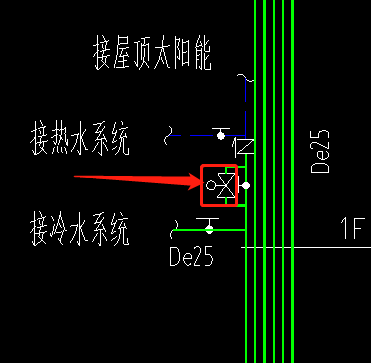 水系统