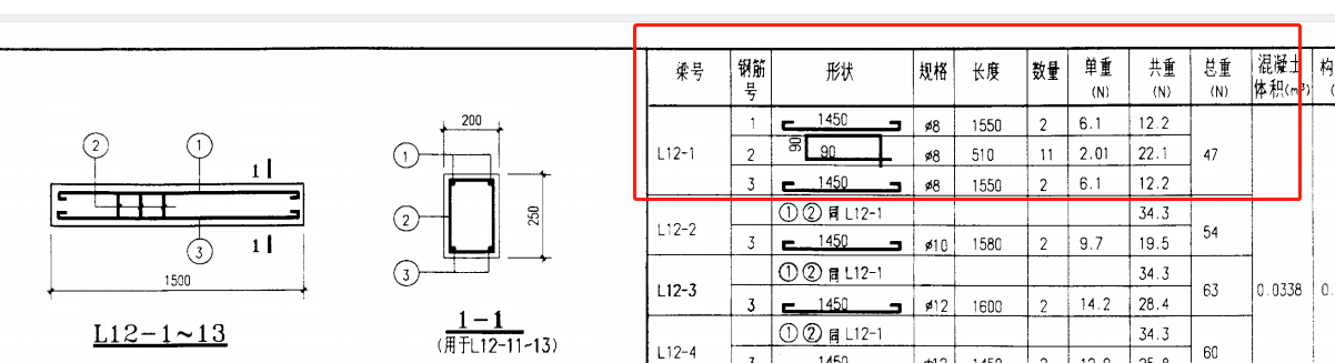 地梁