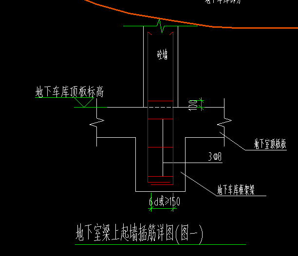 插筋