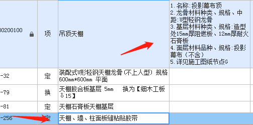 项目特征