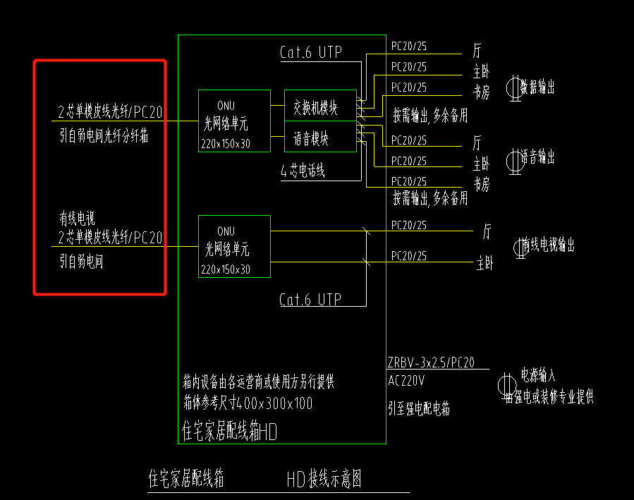 光纤入户接线图图片