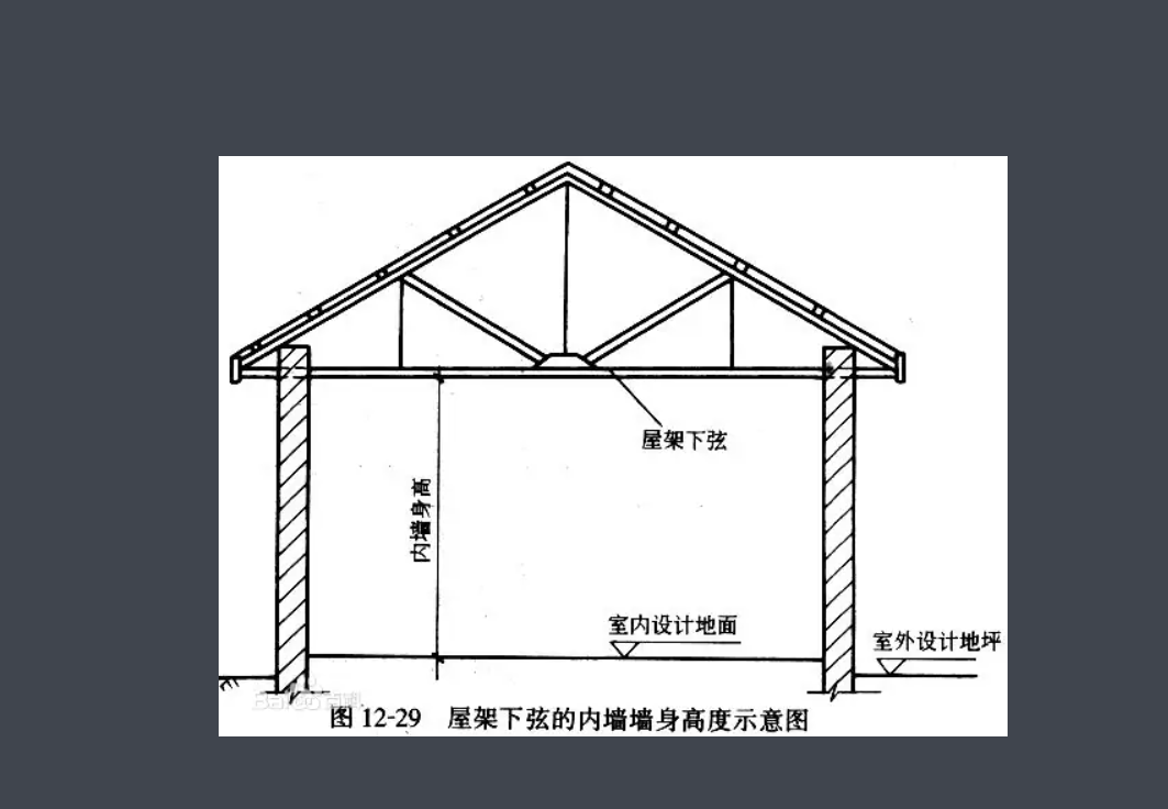 天棚