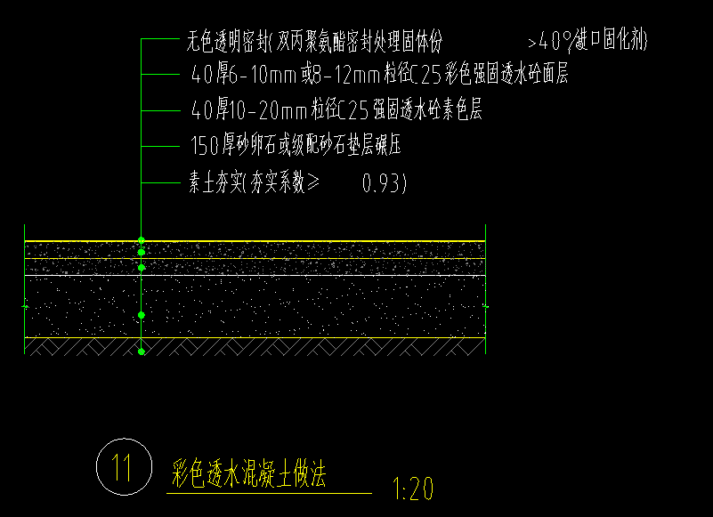 透水混凝土做法