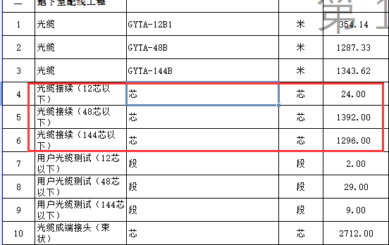 配线