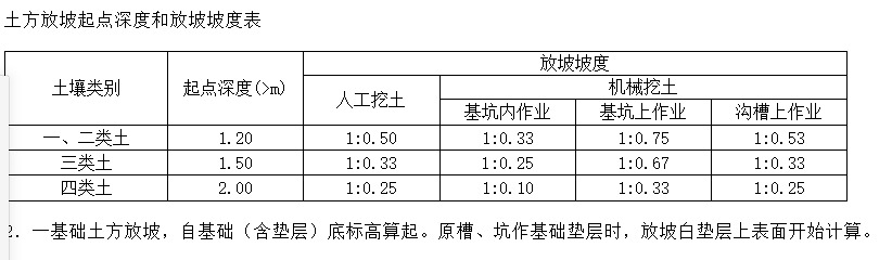 广联达服务新干线