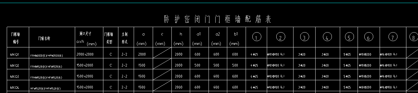 人防门