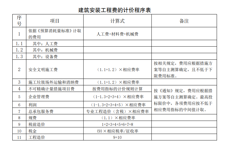 措施项