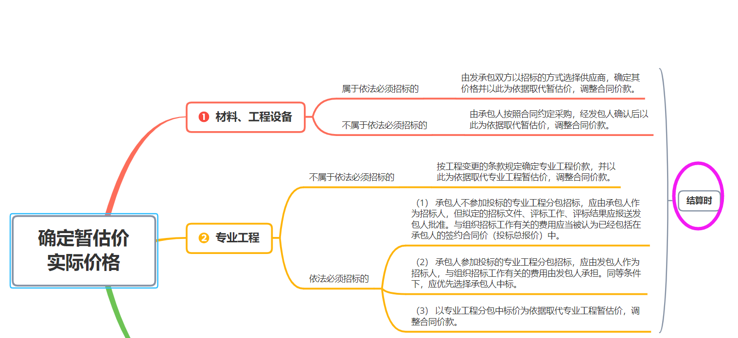 暂估价