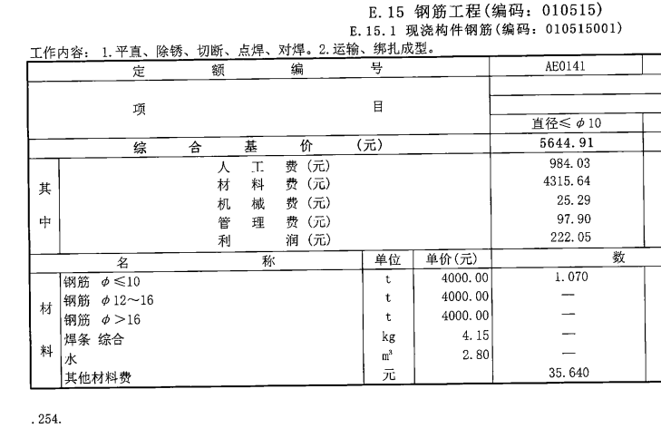 套什么定额