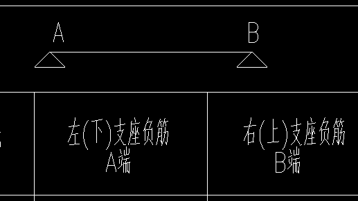 原位標注