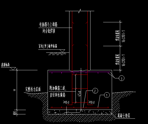 独基