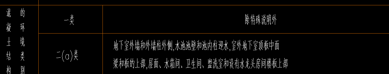 混凝土环境类别