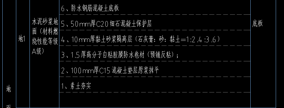 標高