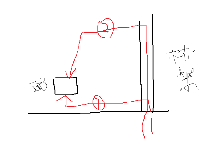 配电箱