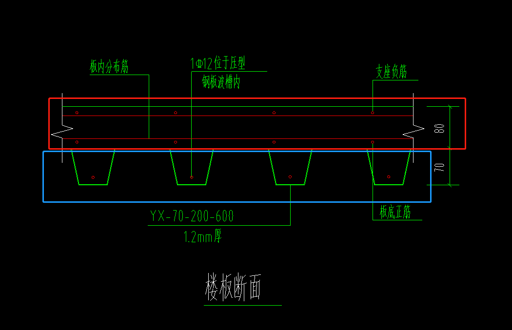 手算