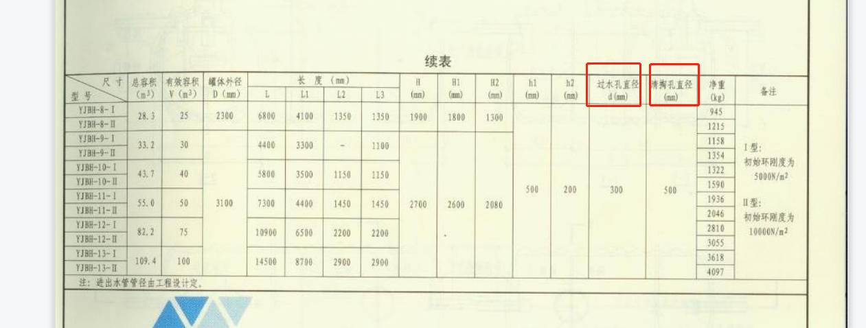 直径是什么