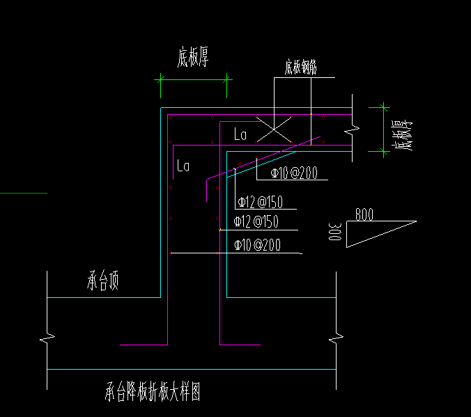 怎么布置