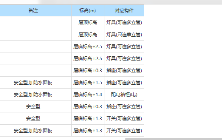 立管