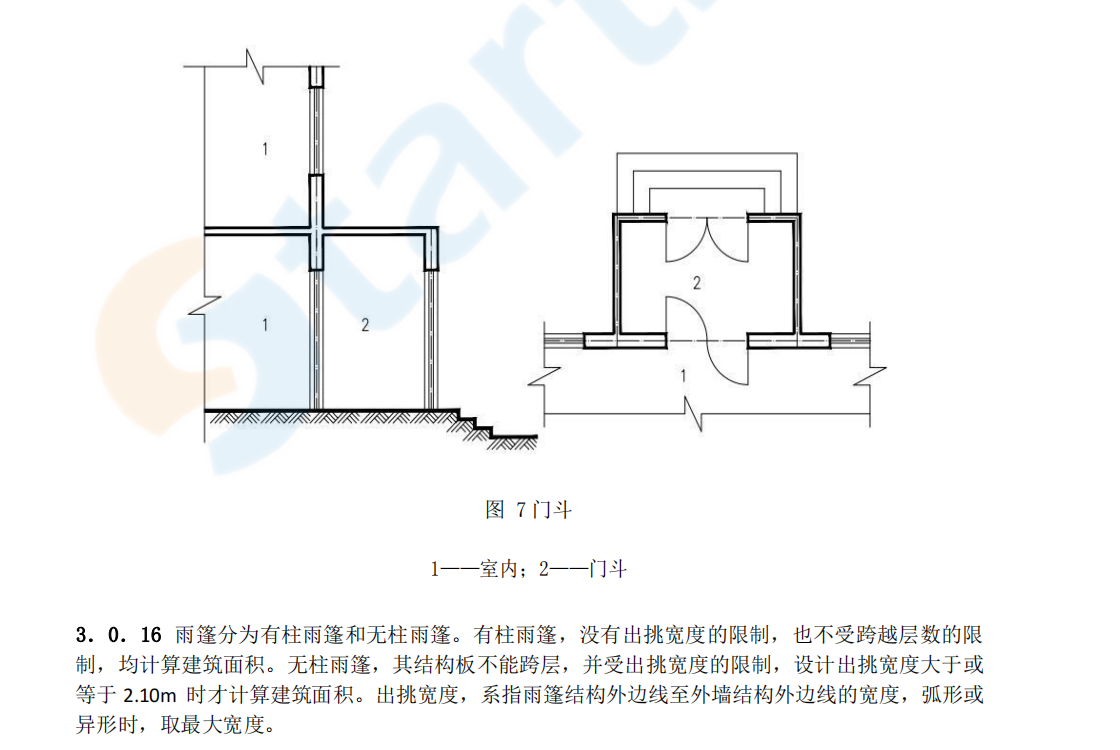 全面积