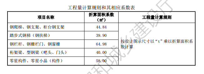 面积怎么计算