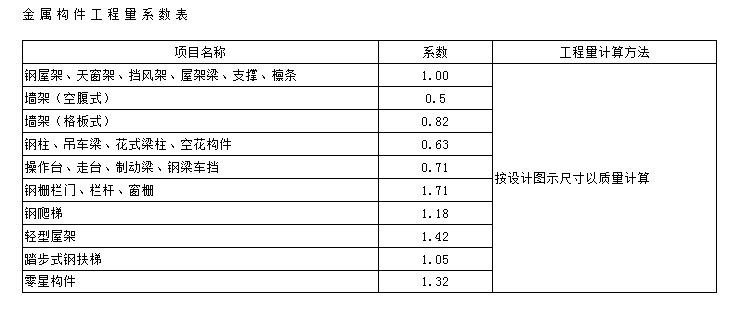 直径