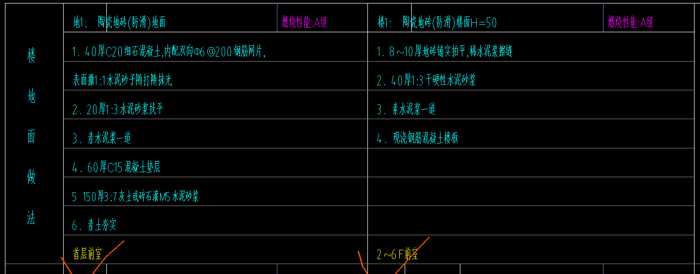 楼面做法