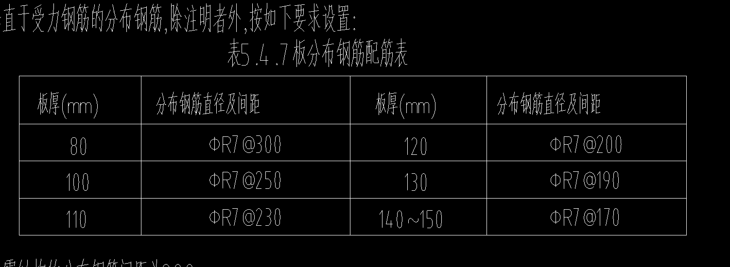 分布筋
