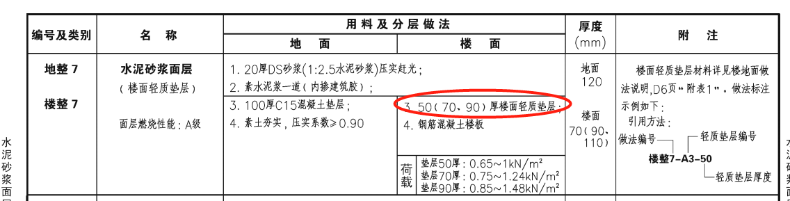 楼面轻质垫层