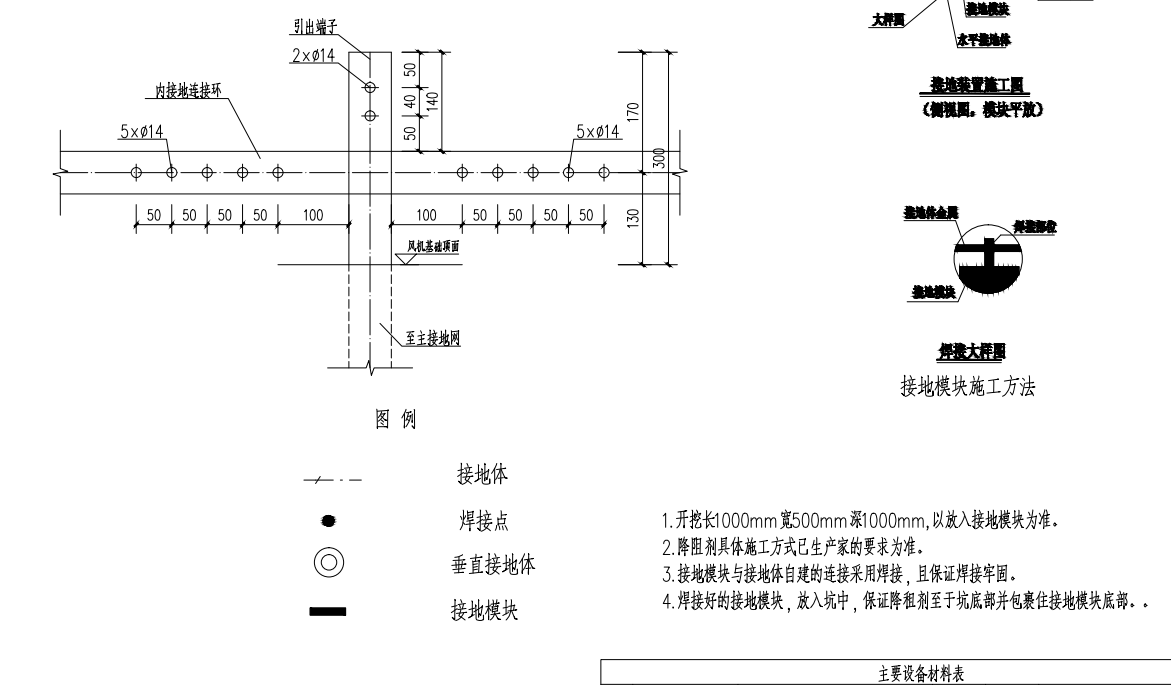 风力发电